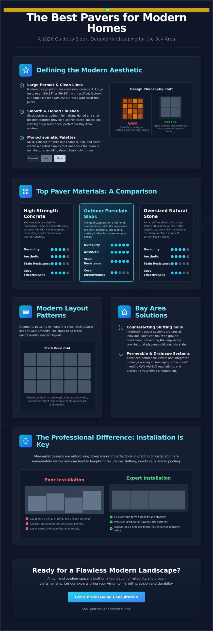 Best Pavers for Modern Homes: A Guide to Contemporary Hardscaping in 2026 - Infographic