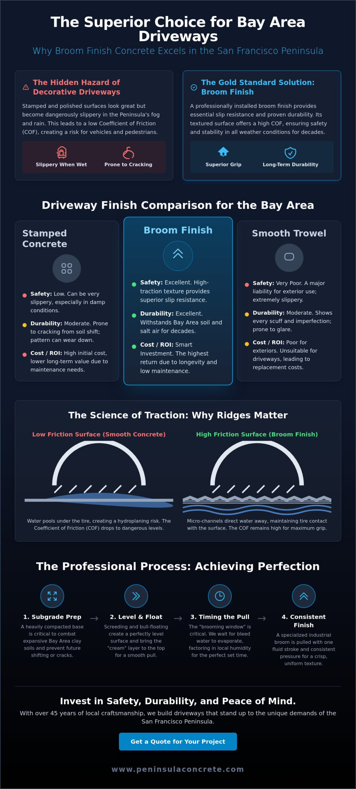 Broom Finish Concrete Driveways: The Complete Guide for Bay Area Homeowners (2026) - Infographic