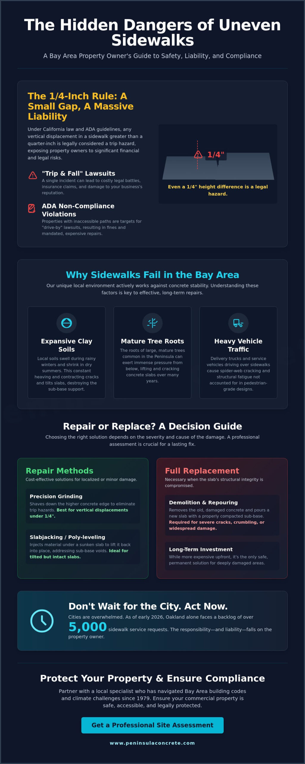 Commercial Concrete Sidewalk Repair: Managing Liability and Safety in the Bay Area - Infographic