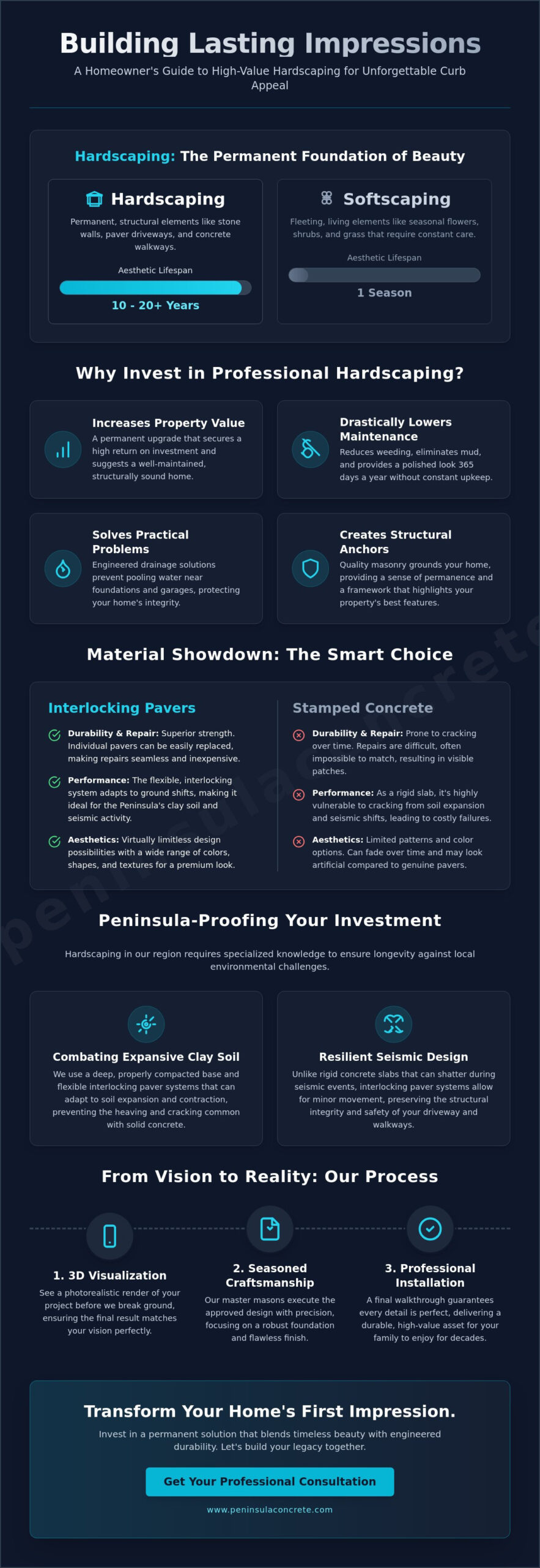 Creating Curb Appeal with Hardscaping: The 2026 Homeowner’s Guide - Infographic