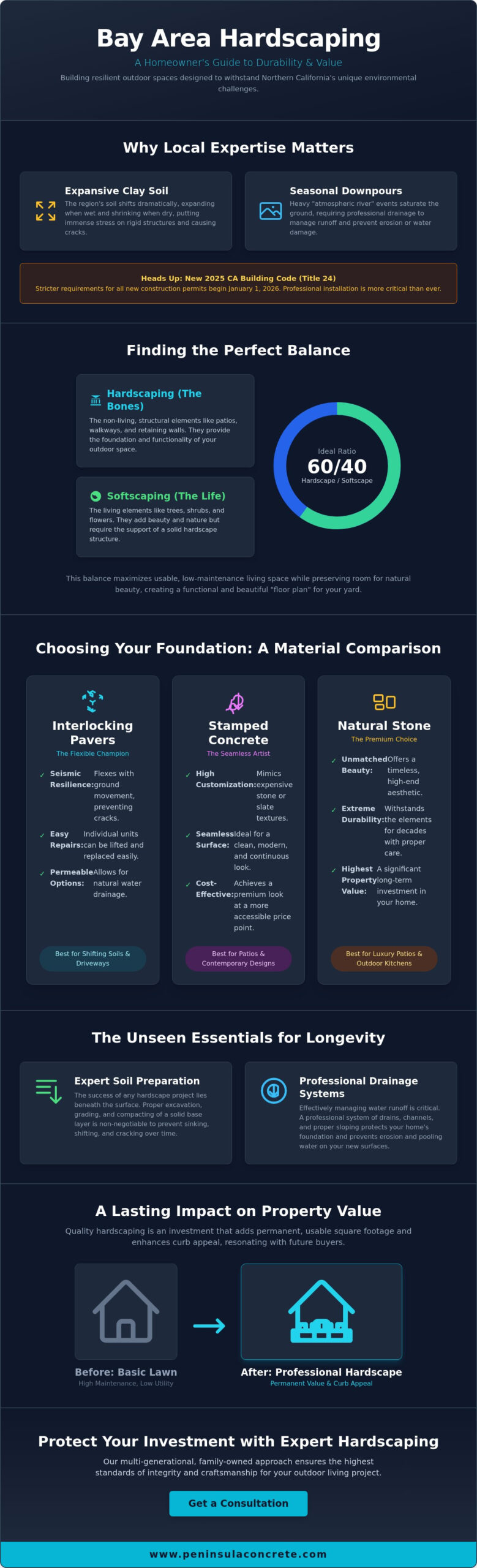 Hardscaping Contractors in the Bay Area: A Guide to Durable Outdoor Living - Infographic