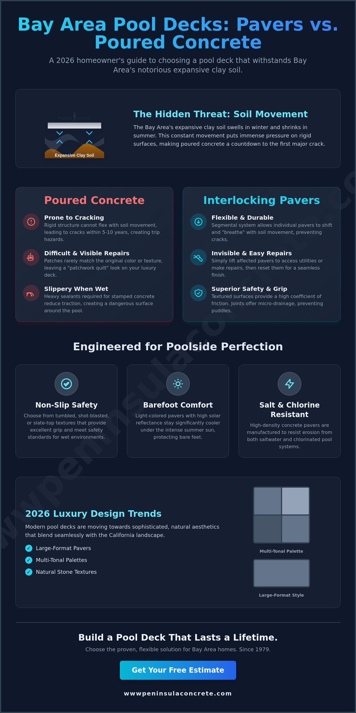 Interlocking Pavers for Pool Decks: The 2026 Bay Area Homeowner’s Guide - Infographic