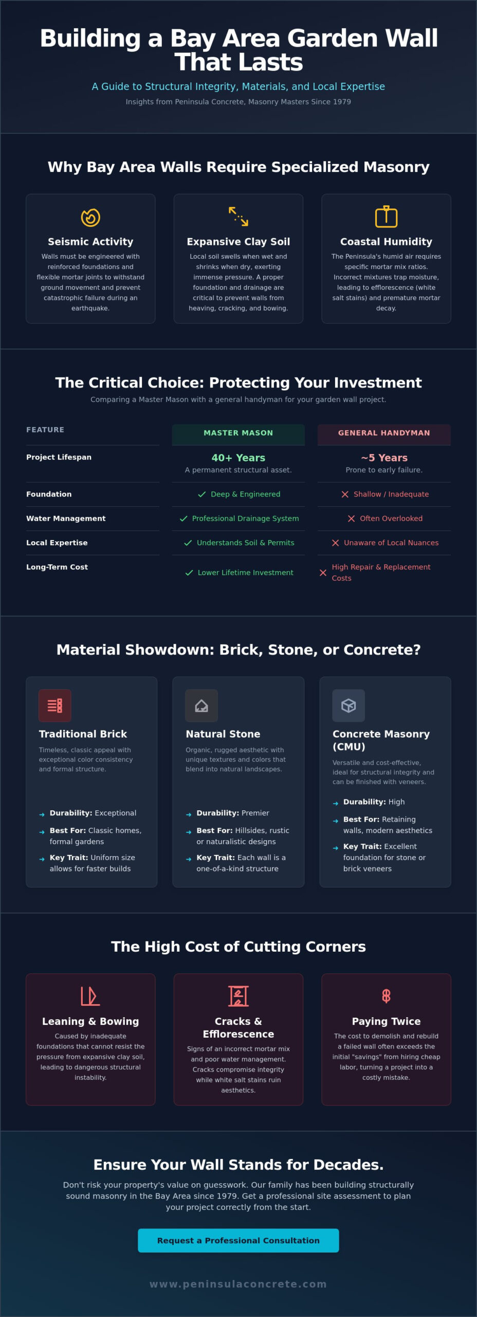 Local Bricklayer for Garden Wall: Finding Expert Masonry in the Bay Area - Infographic
