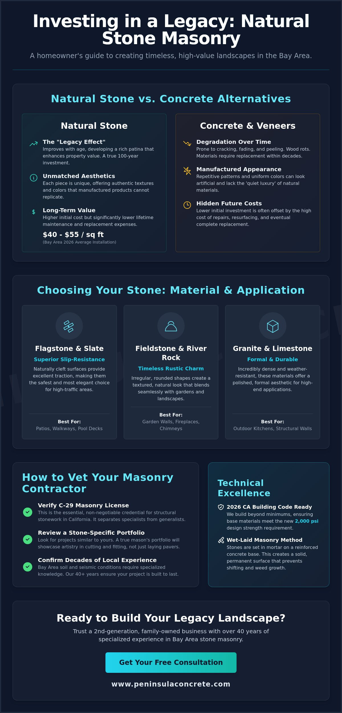 Natural Stone Masonry Contractors: A Guide to Timeless Bay Area Hardscaping - Infographic
