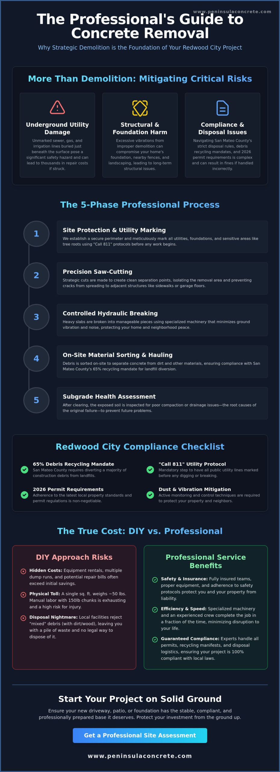 Professional Concrete Removal in Redwood City: The Complete 2026 Guide - Infographic
