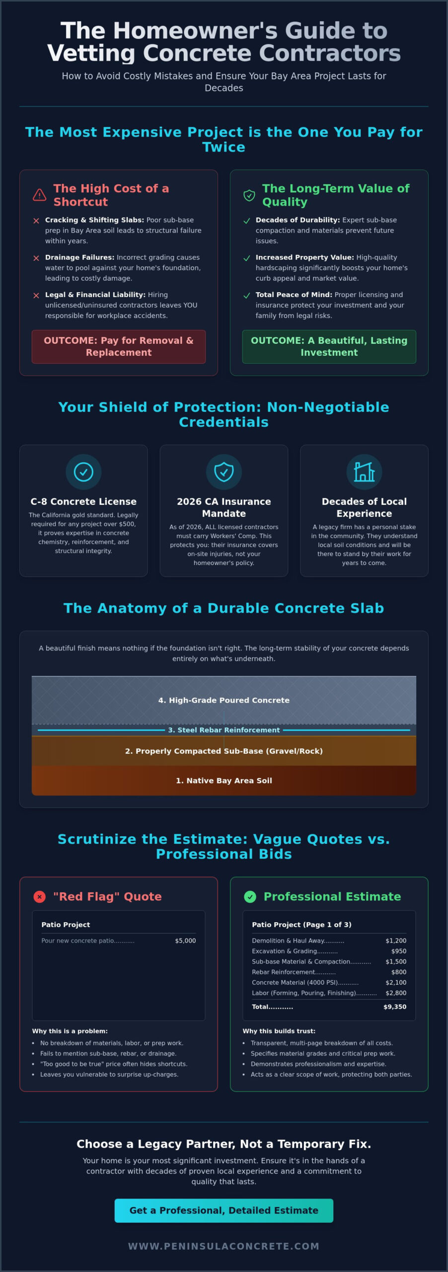 What to Look for in a Concrete Contractor: A Bay Area Vetting Guide (2026) - Infographic